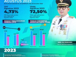 TPT di Kota Mojokerto Turun Jadi 4,73 Persen