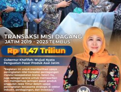 Sepanjang 2019 – 2023, Transaksi Misi Dagang Jatim Tembus Rp11,47 Triliun