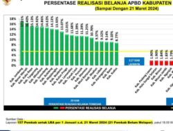 Pemda Bener Meriah Peringkat I Nasional Realisasi Pendapatan APBD.