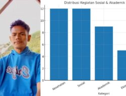 Satria Budi, Mantan Ketua BEM STIKes Payung Negeri, Sosok Pemuda Peduli Sesama