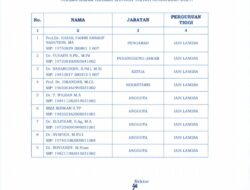 LSM Bungong Lam Jaroe Soroti Peran Dr. T. Wildan dalam Dugaan Korupsi Penelitian IAIN Langsa 2024 : Zul Fadli Desak Dirkrimsus Polda Aceh Periksa Panitia