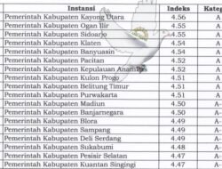 LSM FAKTA APRESIASI KENAIKAN NILAI PELAYANAN PUBLIK BELITUNG TIMUR – A-, NAMUN TEKANKAN SEJUMLAH CATATAN PERBAIKAN