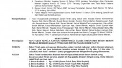 Besaran Zakat Fitrah 2026 di Bener Meriah Resmi Ditetapkan, Mulai Rp53 Ribu per Jiwa