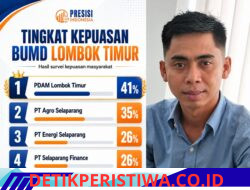 PDAM Lombok Timur Pimpin Survei Kepuasan BUMD, Catat Angka Tertinggi 41 Persen