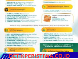 Ratusan Siswa MAN 1 Pasuruan Berhasil Menembus PTN pada Tahun 2026