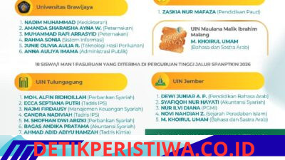 Ratusan Siswa MAN 1 Pasuruan Berhasil Menembus PTN pada Tahun 2026