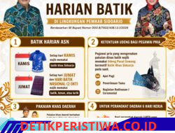 Kuatkan Budaya Lokal, Pemkab Sidoarjo Wajibkan ASN Kenakan Batik Khas dan Udeng Pacul Gowang