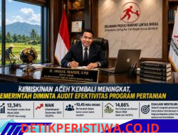 Kemiskinan Aceh Kembali Meningkat, Pemerintah Diminta Audit Efektivitas Program Pertanian