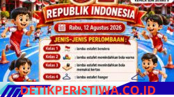 Semarak Kemerdekan HUT Ke – 81 Republik Indonesia SDN Jatake 5 gelar Berbagai Lomba