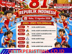 Semarak Kemerdekan HUT Ke – 81 Republik Indonesia SDN Jatake 5 gelar Berbagai Lomba