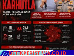 16 Kasus Karhutla Ditangani, Polda Sumsel Pastikan 20 Tersangka Diproses Hukum